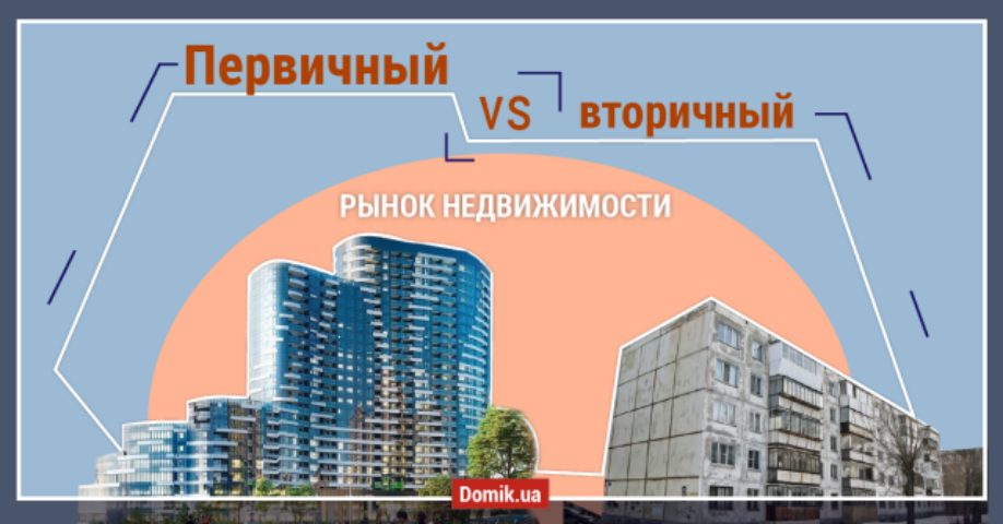 ЖК Aria vs вторичка: сравнение квартир на Нижнем Печерске