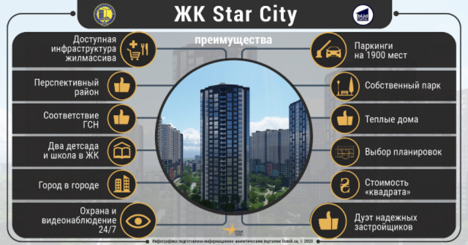 Преимущества жилого комплекса Star City