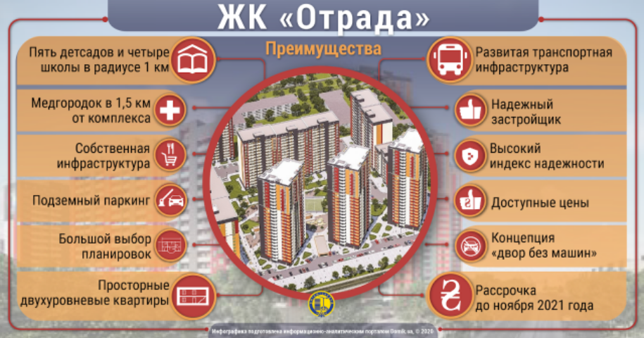 Преимущества жилого комплекса «Отрада»