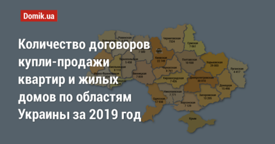 Сколько квартир и жилых домов продали в 2019 году в Украине