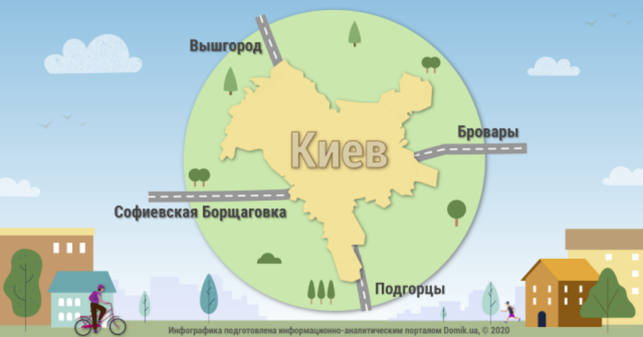 Где рядом с Киевом жить хорошо: четыре истории реальных людей, живущих в столичных пригородах