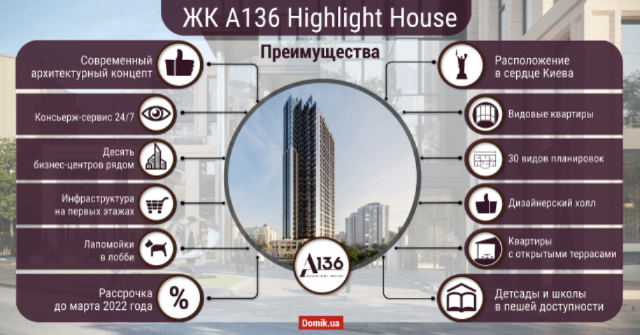 Преимущества жилого комплекса A136 Highlight House