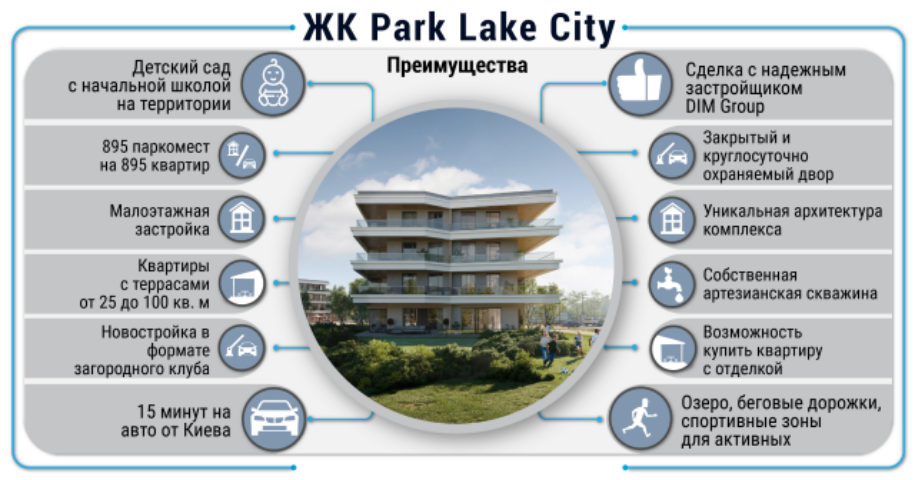 Преимущества жилого комплекса Park Lake City