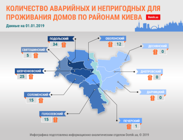 Список адресов аварийных и ветхих домов Киева в 2019 году