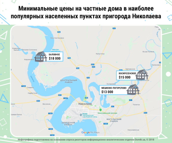 Обзор цен на частные дома в пригороде Николаева
