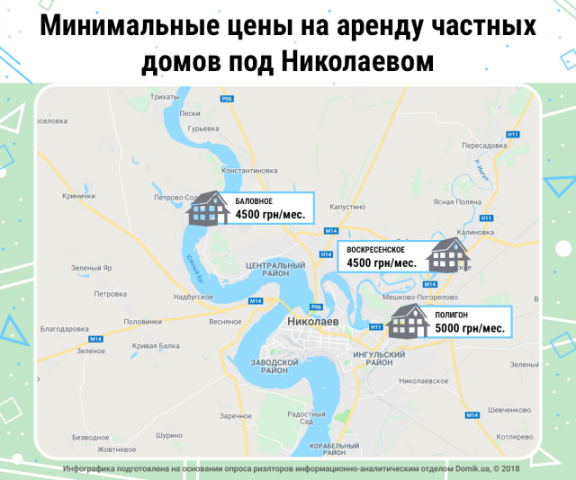 Обзор цен на аренду частных домов под Николаевом