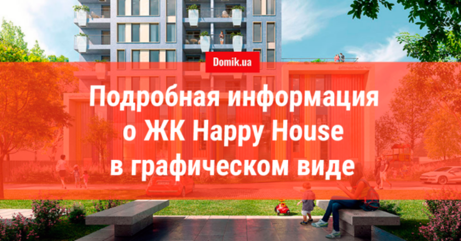 Жилой комплекс Happy House: полный обзор в инфографике