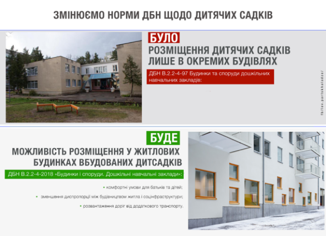 Детские сады на первых этажах жилых домов: изменения ГСН Украины 
