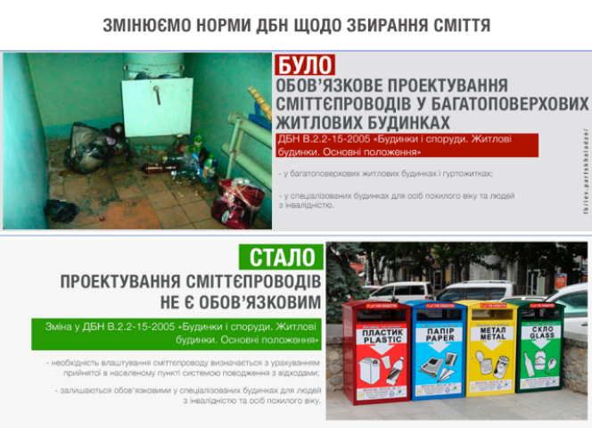 Новые ГСН в Украине: проектирование многоэтажных жилых домов без мусоропроводов
