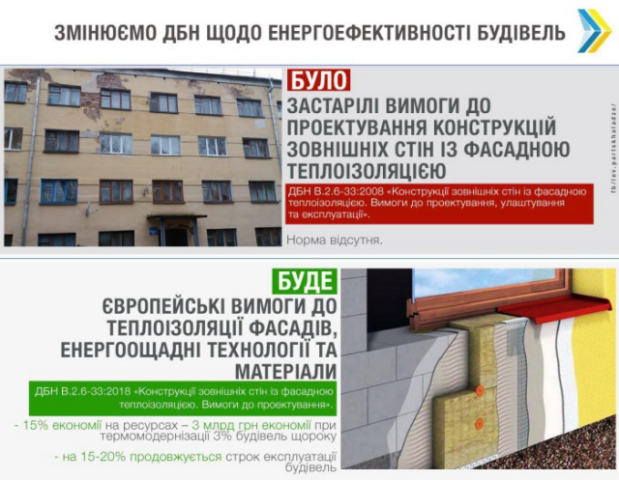 С 1 декабря 2018 года в Украине вступят в силу ГСН с требованиями к теплоизоляции фасадов 
