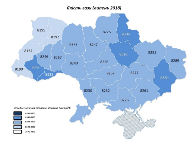 Показатели качества газа в Украине в июле 2018 года: инфографика