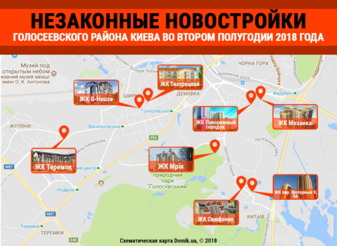 Незаконные новостройки Голосеевского района Киева во втором полугодии 2018 года
