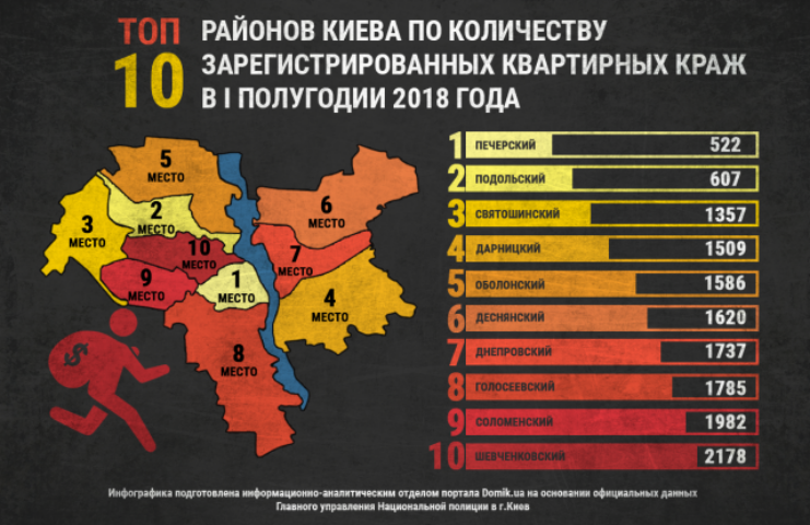 В каких районах Киева безопасней всего покупать квартиру в 2018 году: инфографика