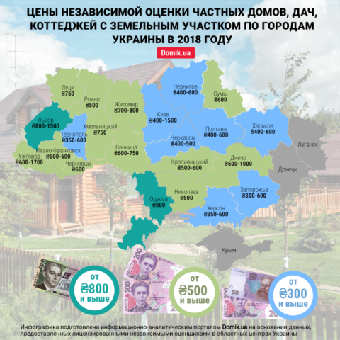 Сколько стоит независимая оценка частного дома в Украине в 2018 году: инфографика