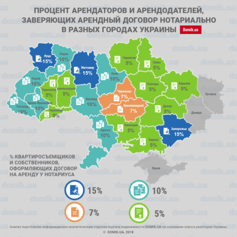 Какой процент арендаторов и арендодателей в Украине заверяют договор на аренду квартиры нотариально: инфографика по городам 