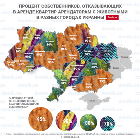 Какой процент арендодателей в Украине не сдают квартиры арендаторам с животными: инфографика по городам
