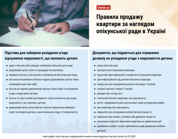 Що треба знати для продажу квартири за наглядом опікунської ради в Україні: інфографіка