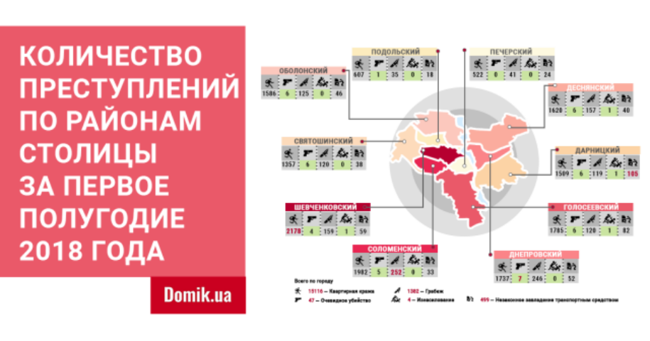 Где в Киеве жить хорошо: инфографика преступлений по районам Киева