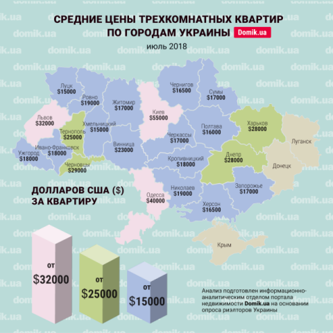 Цены на покупку трехкомнатных квартир в разных городах Украины в июле 2018 года: инфографика
