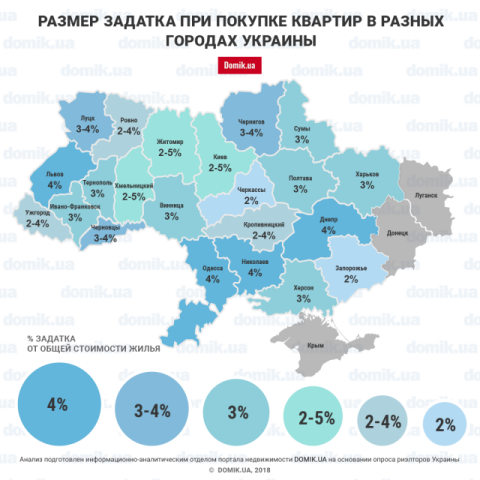 Какой задаток при покупке квартиры берут продавцы: инфографика по городам Украины