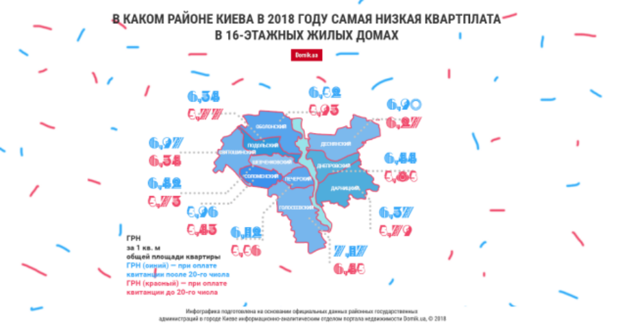 Стоимость услуги по содержанию 16-этажных жилых домов в разных районах Киева в 2018 году: инфографика