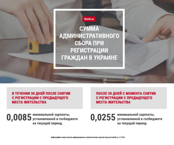 Регистрация места жительства в Украине в 2018 году: подробности