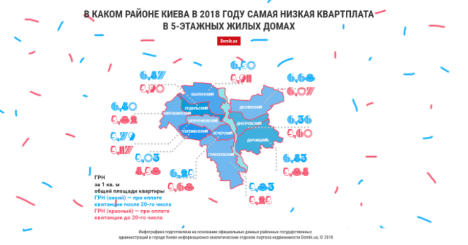 Сколько платят за содержание 5-этажных жилых домов в 2018 году киевляне в разных районах: инфографика