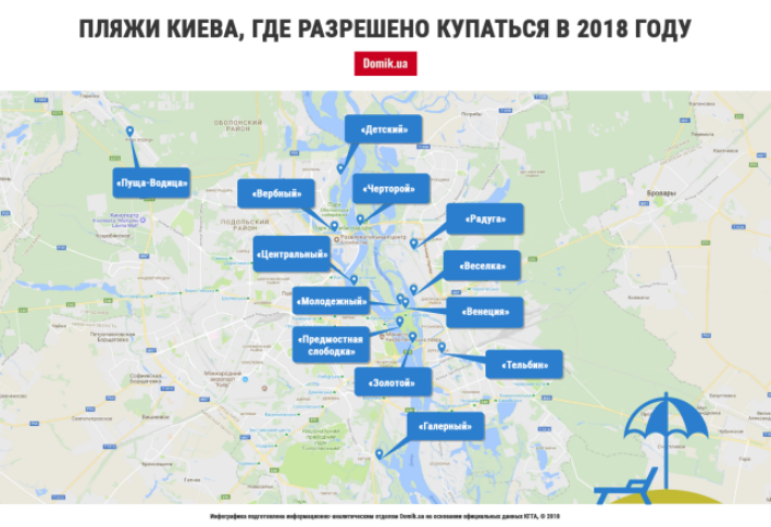 Где в Киеве можно купаться летом-2018: список пляжей по районам