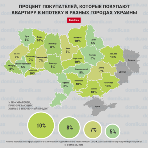 Какой процент покупателей в Украине приобретают квартиру в ипотеку: инфографика по городам