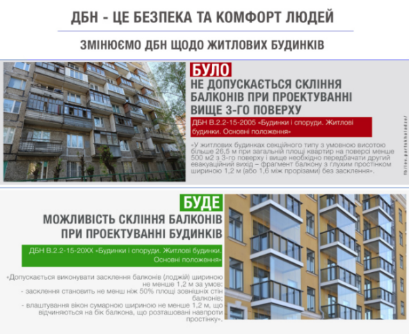 Как в Украине изменят правила остекления балконов: подробности новых ГСН
