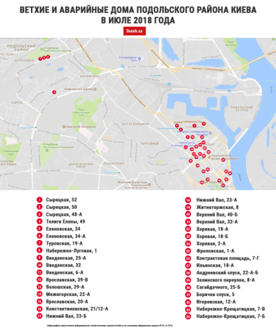 Аварийные и ветхие дома Подольского района в июле 2018 года: карта