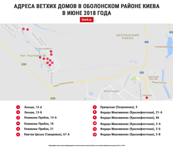 Ветхие и аварийные жилые дома Оболонского района Киева в 2018 году: адреса