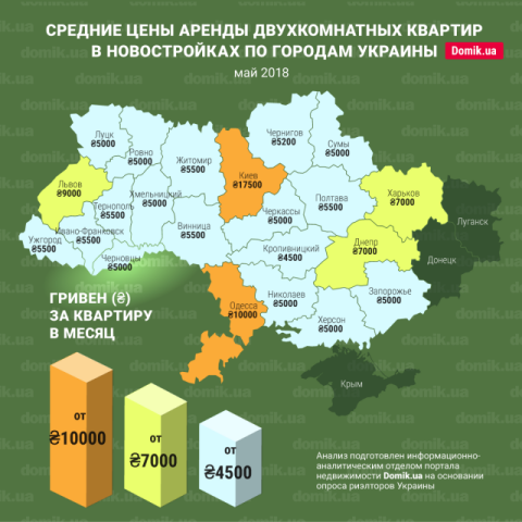 За сколько можно арендовать двухкомнатную квартиру в новостройках разных регионов Украины в мае 2018 года: инфографика