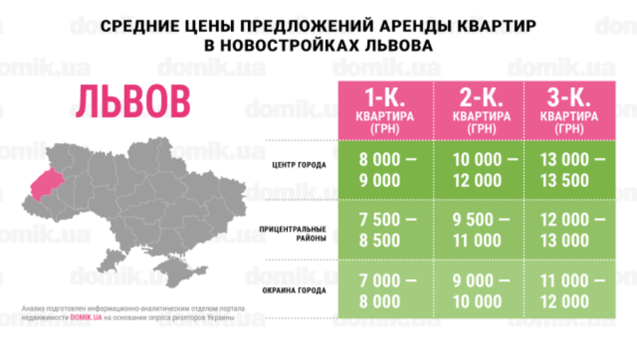 Где дороже всего стоит аренда квартир в новостройках Львова: инфографика