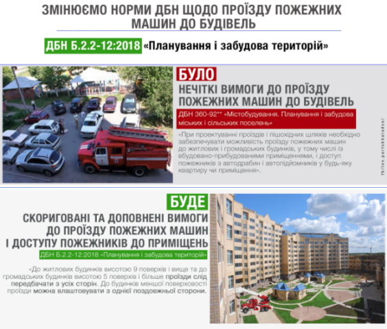 В Украине улучшат доступ пожарных машин к жилым домам внутри дворов: подробности новых ГСН