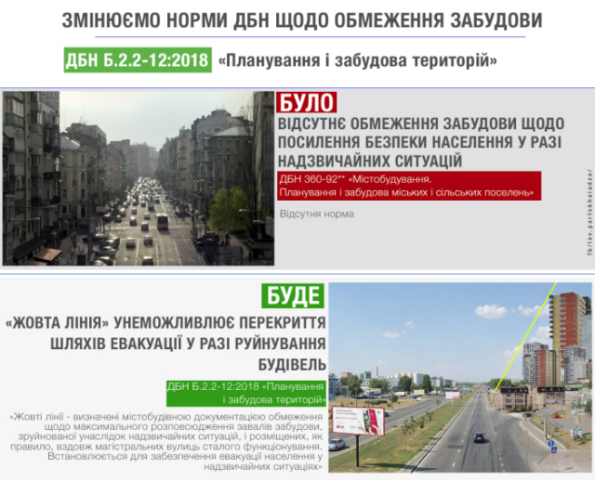 В Украине введут «желтые линии» безопасности при планировании жилой застройки: подробности новых ГСН