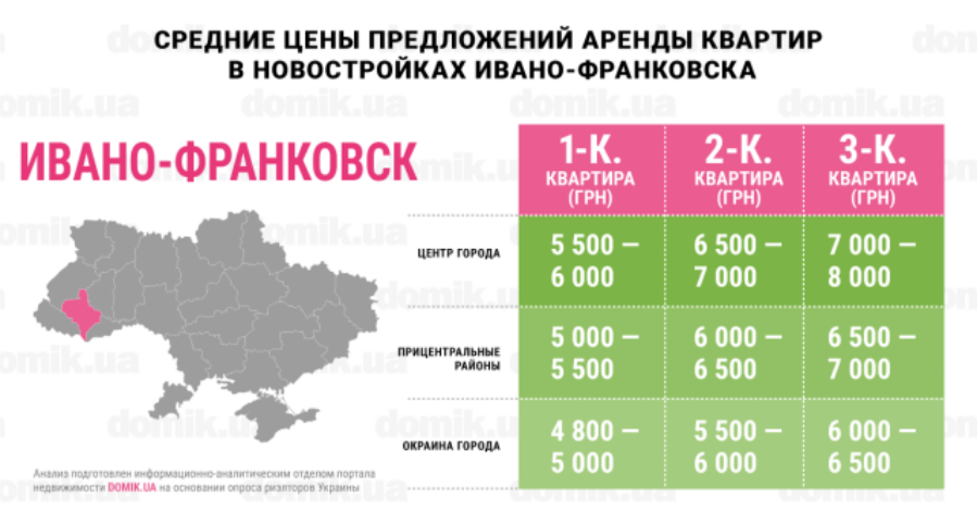 Во сколько обойдется аренда квартиры в новостройках Ивано-Франковска: инфографика