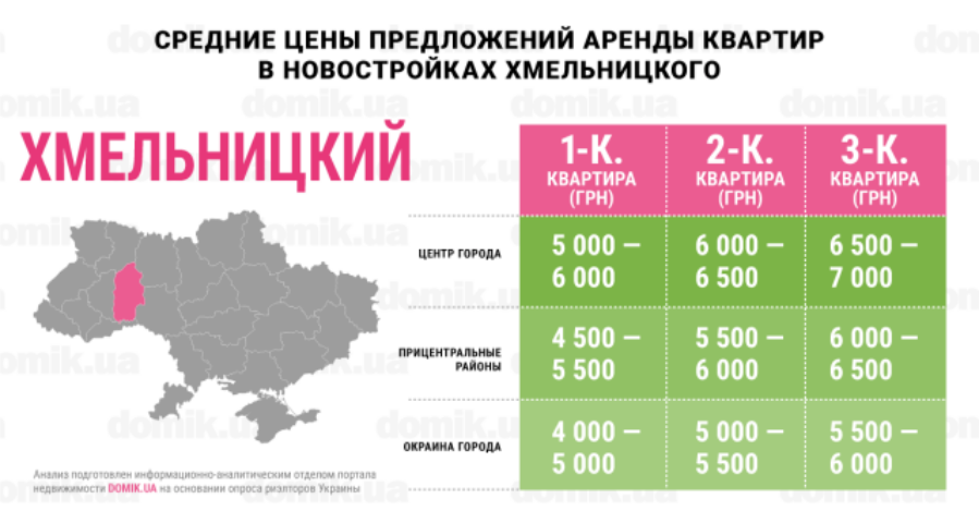 Где самая выгодная стоимость аренды квартир в новостройках Хмельницкого: инфографика
