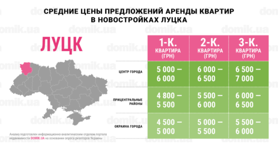 Окраина vs центр: инфографика цен на аренду квартир в новостройках Луцка
