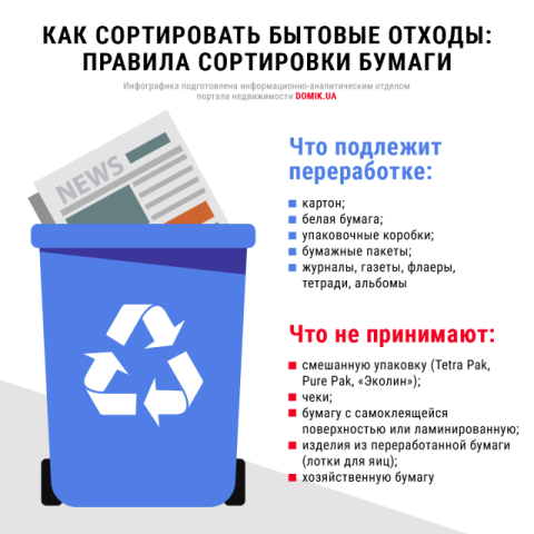 Правила сортировки бытовых отходов из бумаги: инфографика