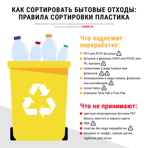 Правила сортировки бытовых отходов из пластика: инфографика