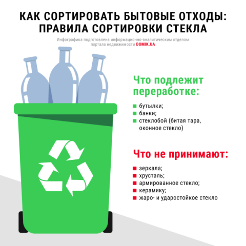 Правила сортировки бытовых отходов из стекла: инфографика
