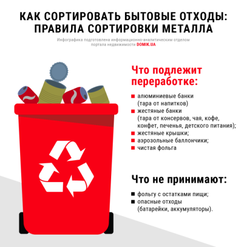 Правила сортировки бытовых отходов из металла: инфографика