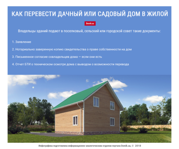 Как перевести дачу в жилой дом в Украине: инфографика