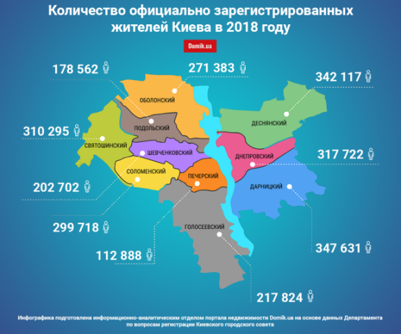 Сколько людей зарегистрировано в Киеве в 2018 году: инфографика по районам