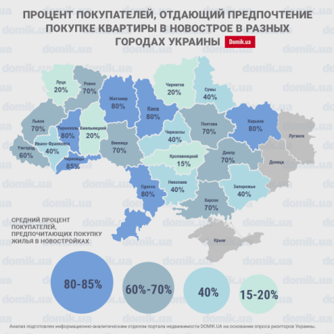 Первичный рынок vs вторичный: какие квартиры покупают в Украине в 2018 году