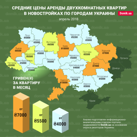 Цены на аренду двухкомнатных квартир в новостройках разных городов Украины в апреле 2018 года: инфографика