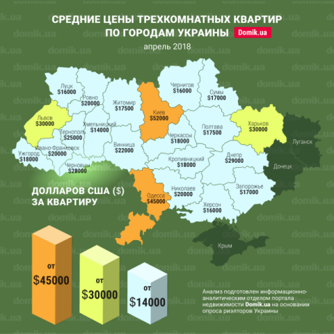 Стоимость покупки трехкомнатных квартир в разных городах Украины в апреле 2018 года: инфографика