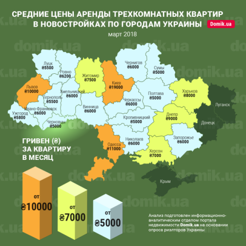 Цены на аренду трехкомнатных квартир в новостройках разных городов Украины в марте 2018 года: инфографика