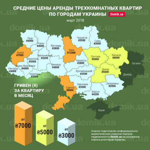 За сколько можно арендовать трехкомнатную квартиру в разных регионах Украины в марте 2018 года: инфографика